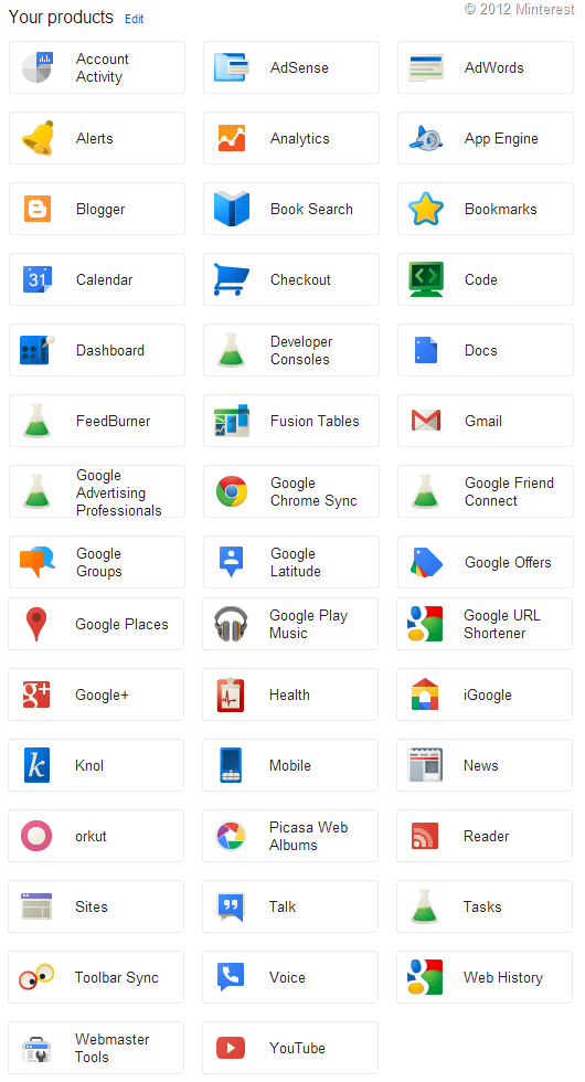 The Google Products & Services I Use