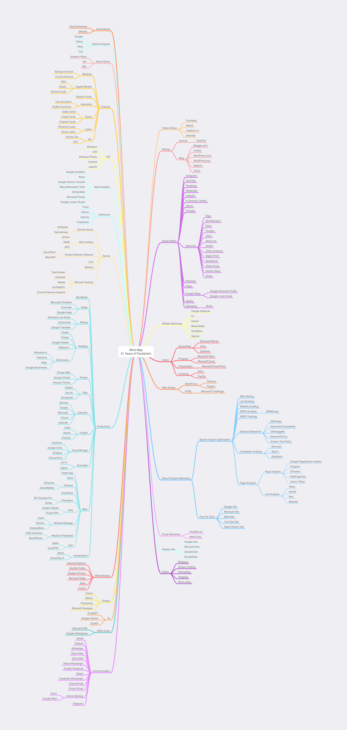 MindMap